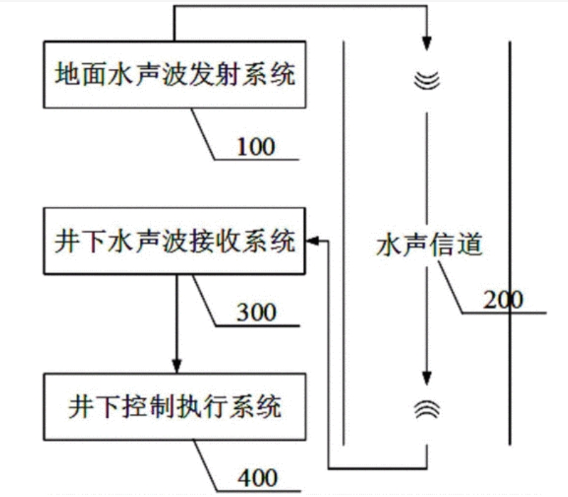 ATA-L系列水声通信功率放大器如何放大声波信号？