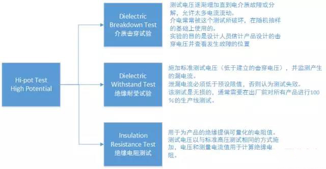 hipOT测试功率放大器测的是阻抗还是阻值？