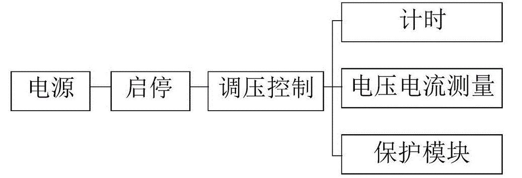 一文学会Hi-POT测试功率放大器高压耐压测试注意事项