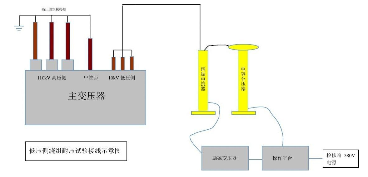 一文学会Hi-POT测试功率放大器高压耐压测试注意事项